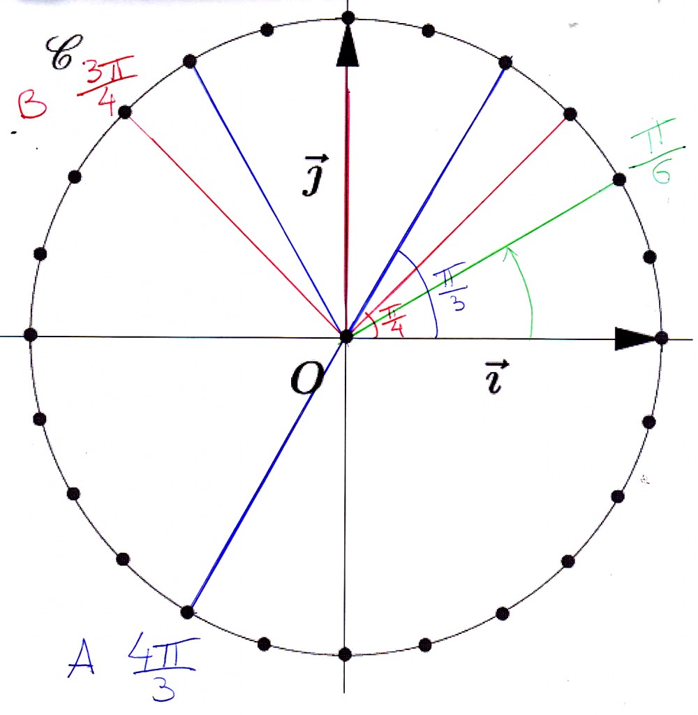 Cercle trigonométrique