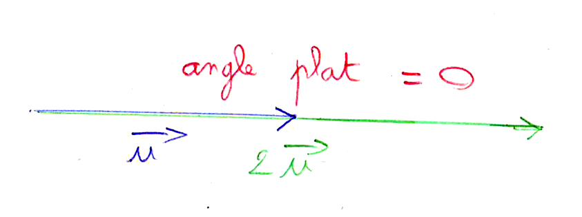 angle plat zero radian degre