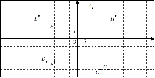 Vecteurs, lecture de coordonnées sur un graphique, seconde
