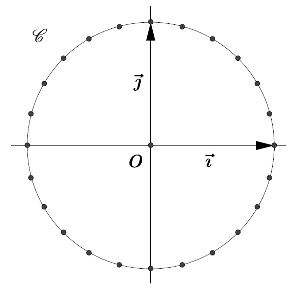 Trigonométrie - Cercle d'Euler et mesures principales - Première