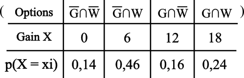 loi probabilités gains valeurs