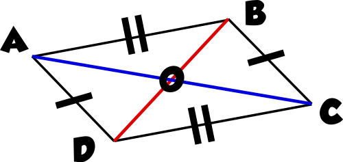 parallélogramme vecteurs