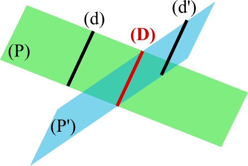 géométrie espace théorème toit