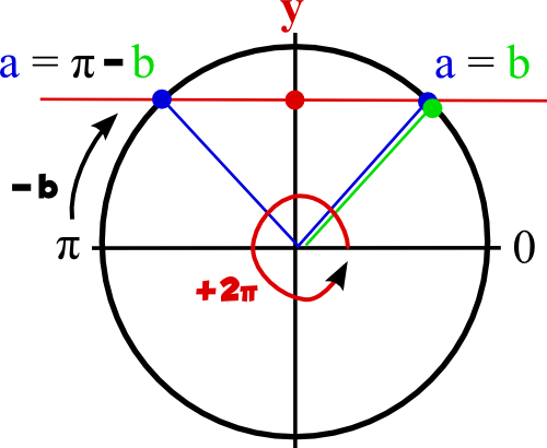Trigonométrie équation sinus