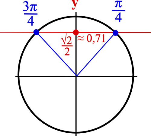 Trigonométrie sinus racine deux