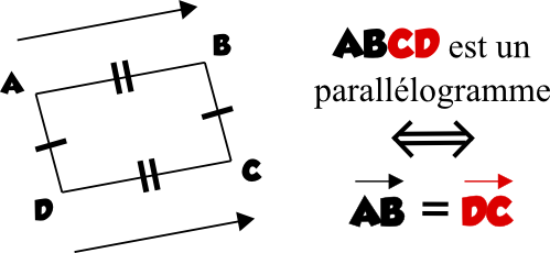 vecteurs égaux parallélogramme