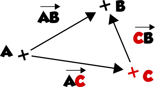 relation chasles vecteurs