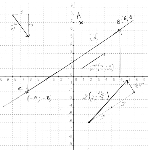 vecteur coordonnées