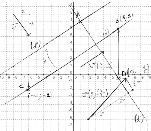 droite parallèle point