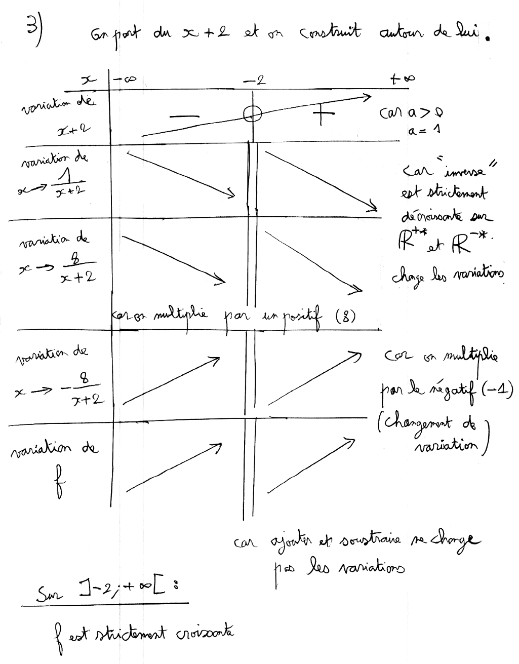 Variation, fonction rationnelle, première