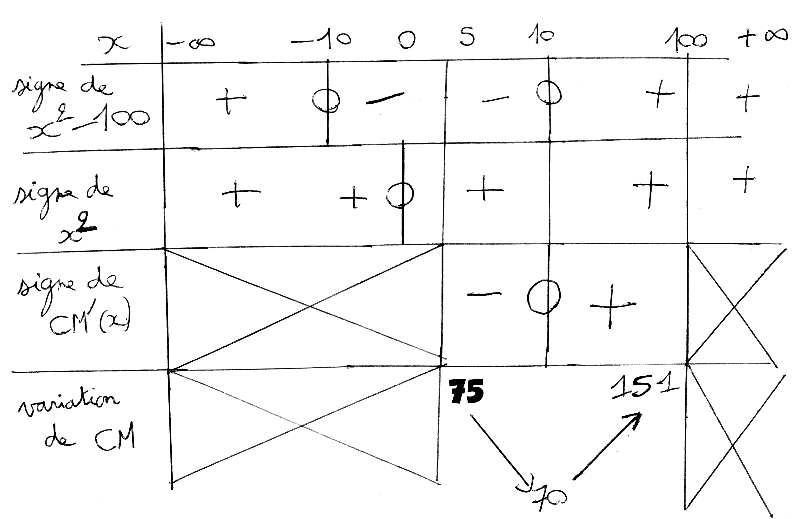 Dérivation, fonction, bénéfice, coût moyen, variation, première, Toraja, Sulawesi Dérivation, fonction, bénéfice, coût moyen, variation, première