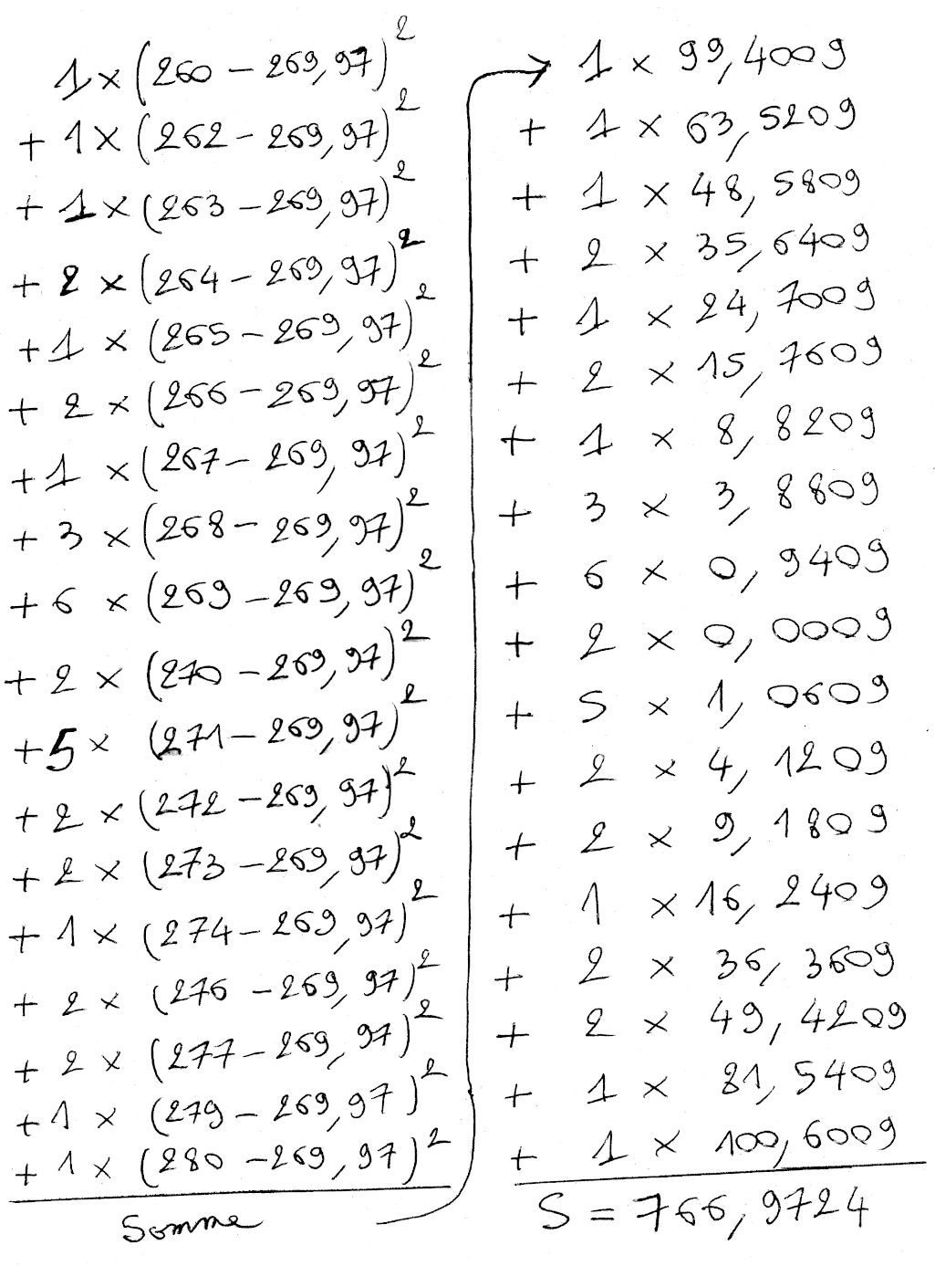 Statistiques, quartiles, moyenne, variance, écart-type, première, calculs 