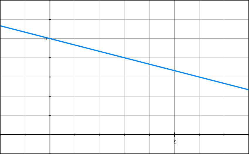 Dérivation, nombre dérivé, polynôme, racine, fraction, première