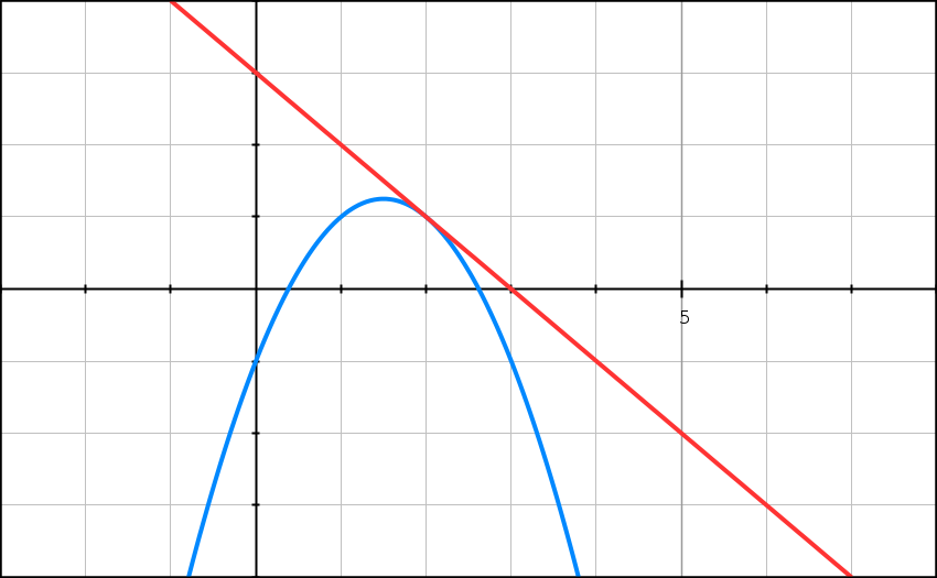 Dérivation, nombre dérivé, polynôme, racine, fraction, première