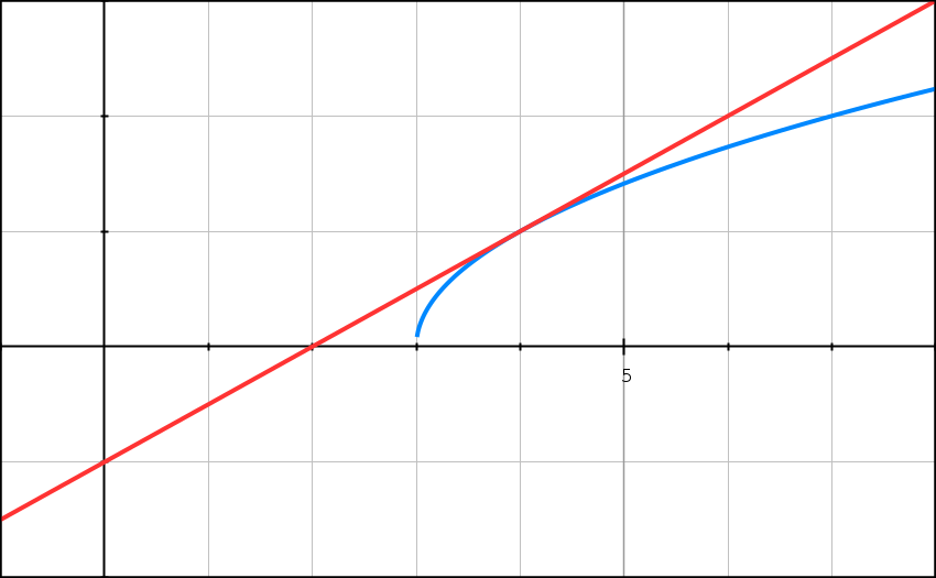 Dérivation, nombre dérivé, polynôme, racine, fraction, première