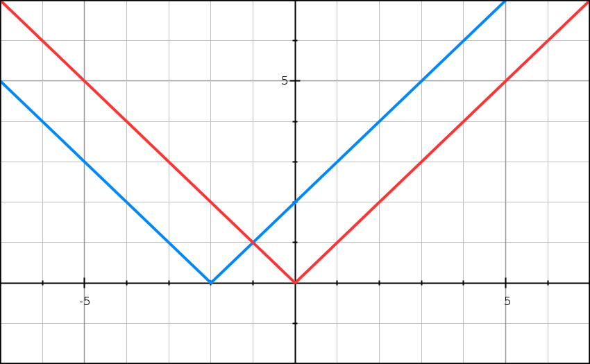 Dérivation, nombre dérivé, polynôme, racine, fraction, première