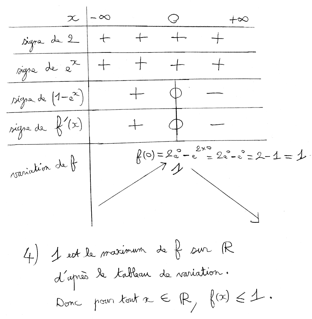 Exponentielle, fonction, dérivée, factorisation première