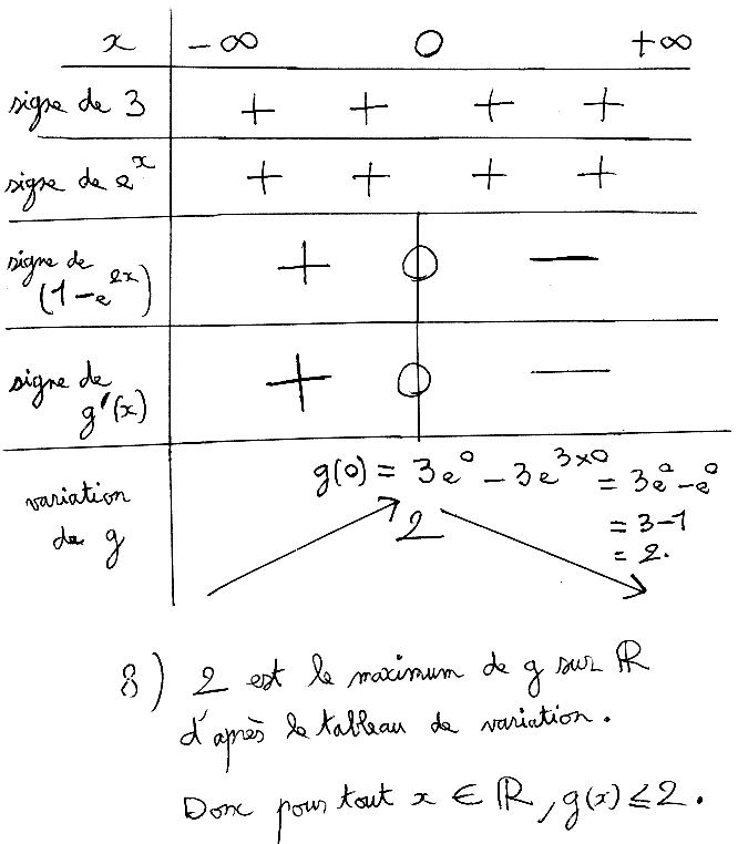 Exponentielle, fonction, dérivée, factorisation première