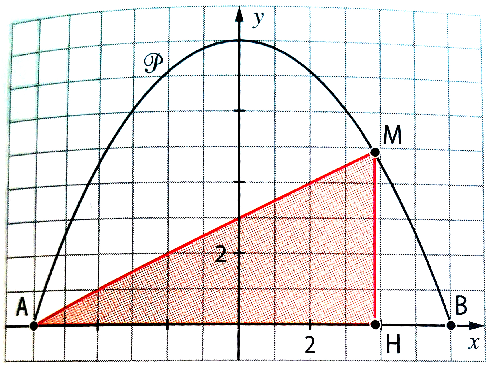 Optimisation, aire, triangle, tableau de variation, première, schéma